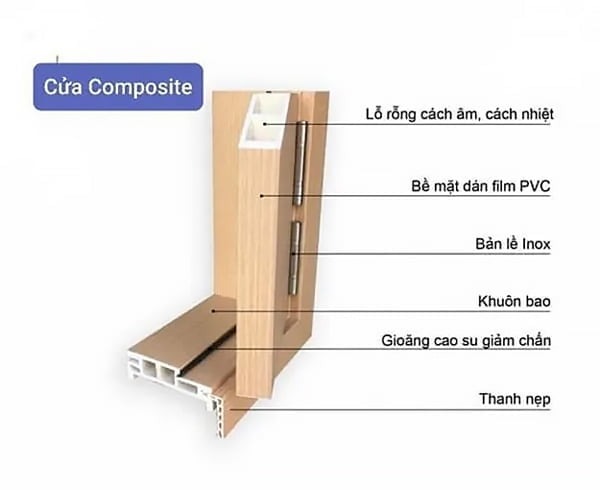 Cửa gỗ nhựa composite