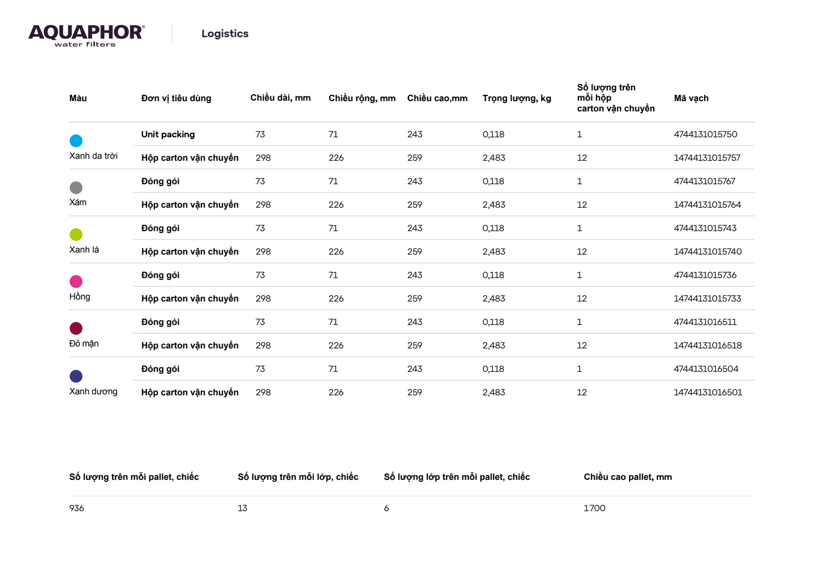 11zon Aquaphor Bottler City EU 8